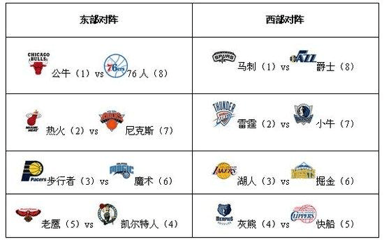 「战报」NBA常规赛，雷霆80-103勇士轻取雷霆，库里20分-今日头条