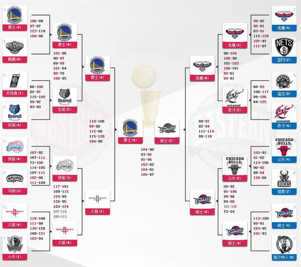 NBA五大最受欢迎的吉祥物，你了解它们么？-NBA资讯-NBA录像网