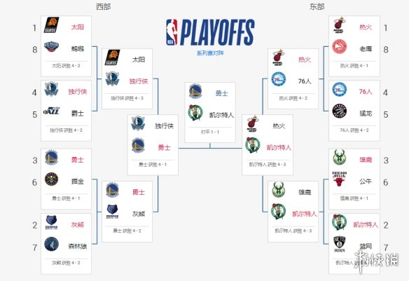 NBA五大最受欢迎的吉祥物，你了解它们么？-NBA资讯-NBA录像网